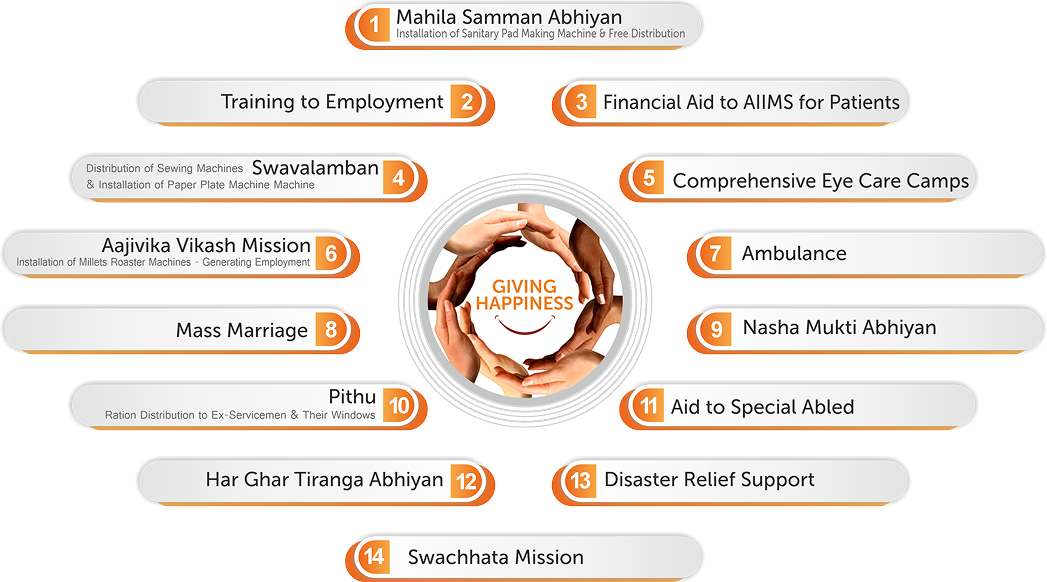 CSR Infographic